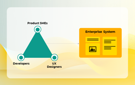 Image showing the main relationships needed for successful B2B UX design, product SMEs, developers and UX designers.
