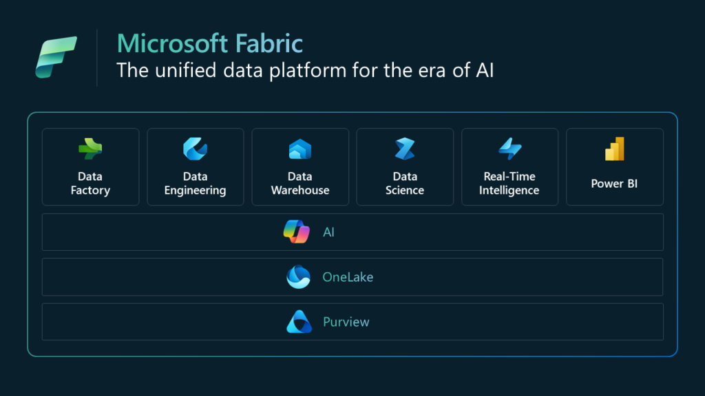 Microsoft Fabric Platform overview graphic