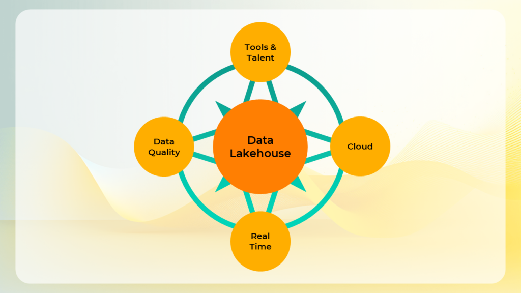 Strategies to modernize your data platform