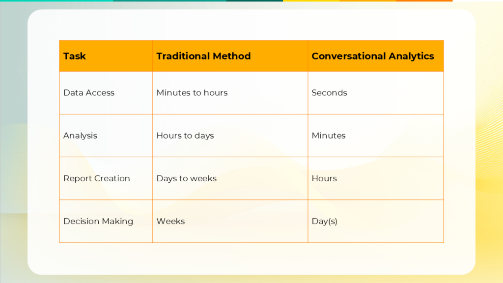 Table showing the differences between traditional analytics and conversational analytics