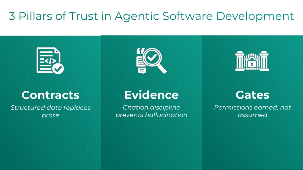 3 pillars of agentic software development