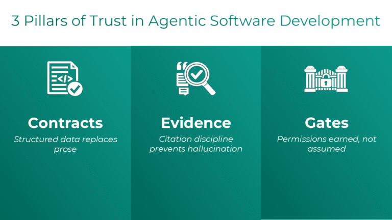 Building Trust in Agentic Software Development - Lantern