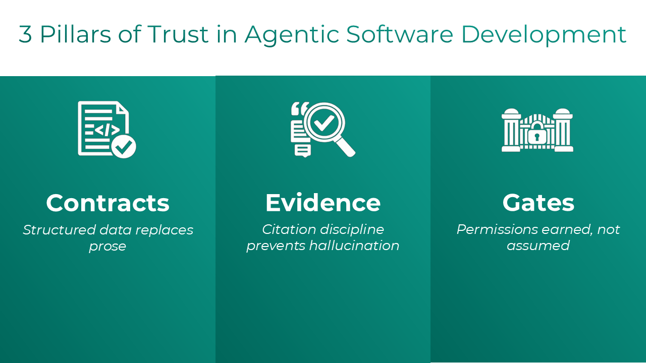 Building Trust in Agentic Software Development - Lantern