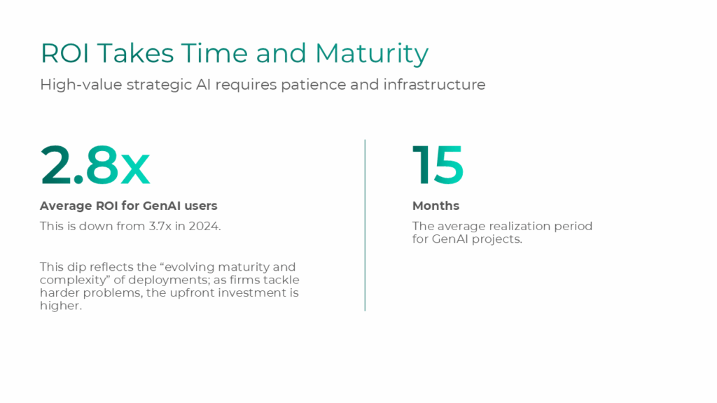 Average ROI and Timeline