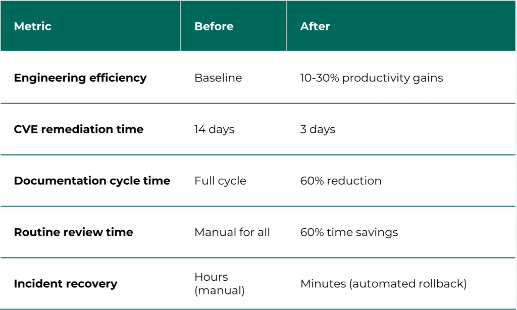 ROI reality table