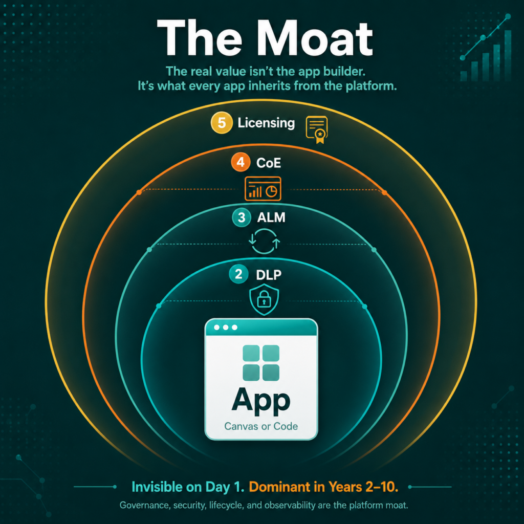 The Moat