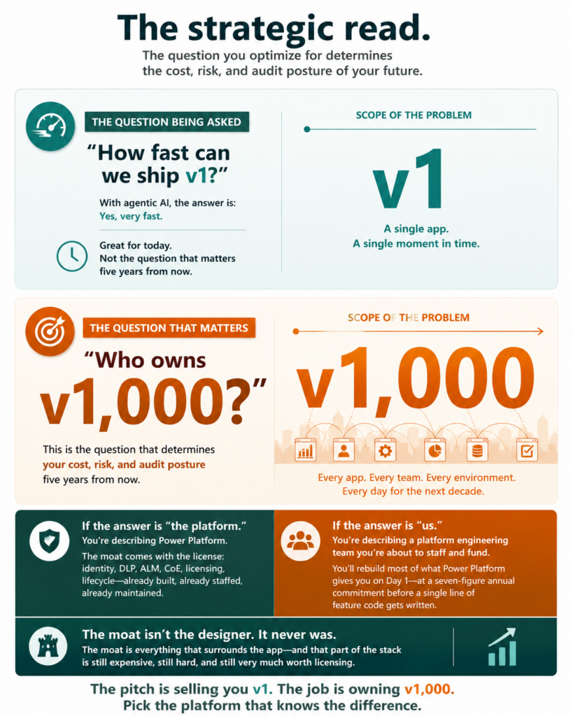 Graphic showing the difference between v1 and v1000 of an app.