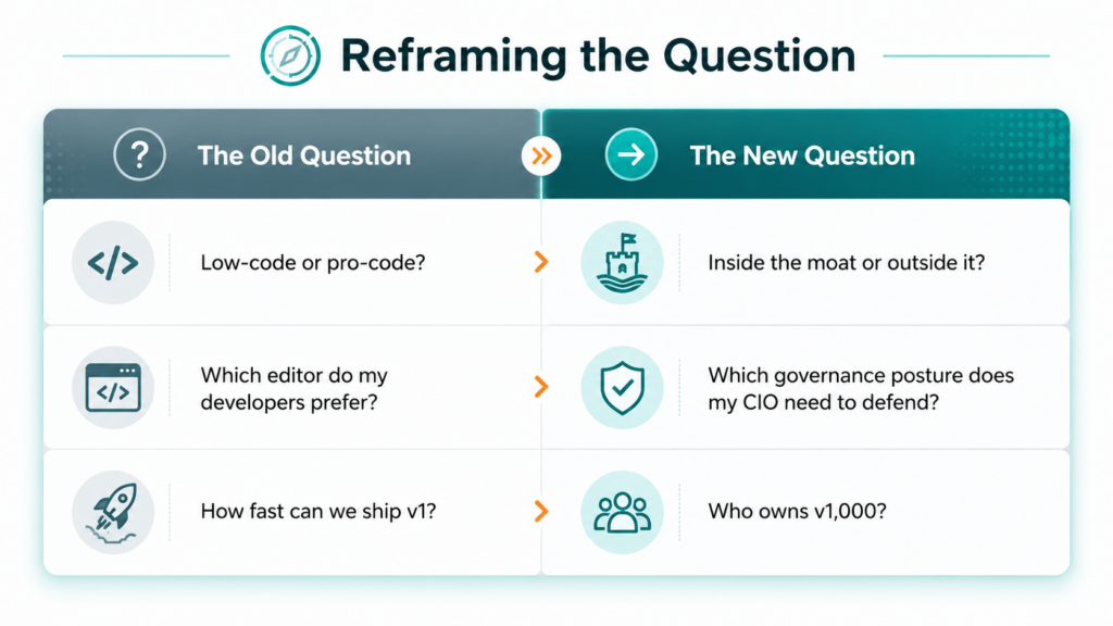 Graphic showing the new questions to ask