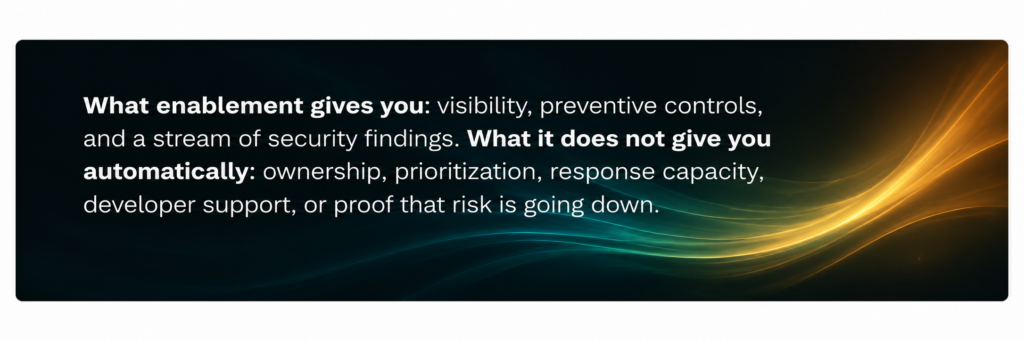 What enablement gives you: visibility, preventive controls, and a stream of security findings. What it does not give you automatically: ownership, prioritization, response capacity, developer support, or proof that risk is going down.